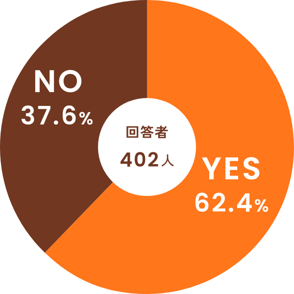 将来の夢ややりたいことがある