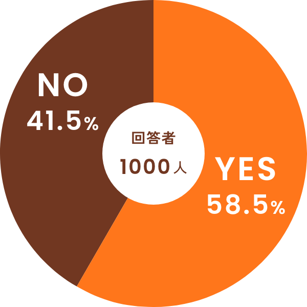 夢に向かって挑戦している