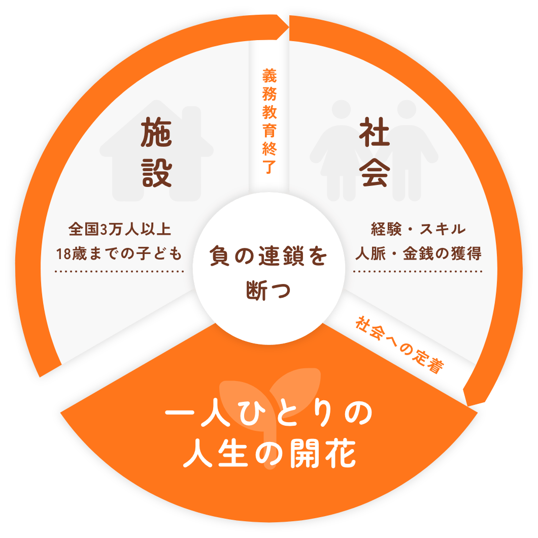 一人ひとりの人生の開花